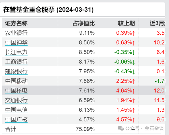 百亿公募经理3年亏了63%！招商基金王牌基金经理可能也要离职了...