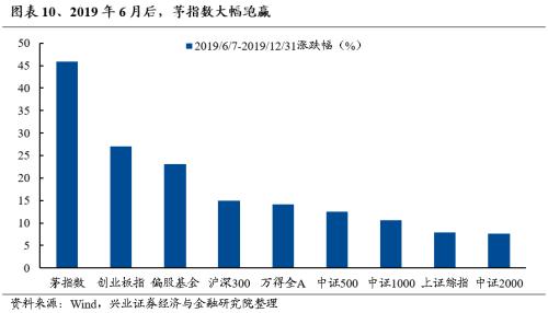 兴证策略：三大指标看本轮调整的位置