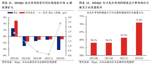 兴证策略：三大指标看本轮调整的位置