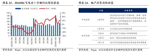 兴证策略：三大指标看本轮调整的位置