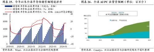 兴证策略：三大指标看本轮调整的位置