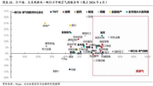 兴证策略：三大指标看本轮调整的位置