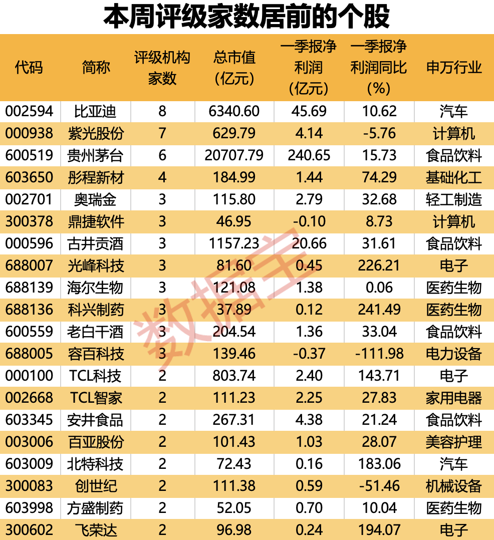 超150亿元收购重启 这只算力概念股被盯上！19股上涨空间有望超30%（附名单）