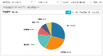 英伟达“全球最强芯片”投产！深度拆解设备更新政策，双创龙头ETF（588330）百分百布局战略新兴产业