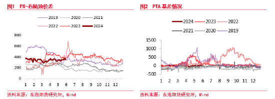 东海期货：聚酯检修回归压力仍在 下游库存去化支撑底价