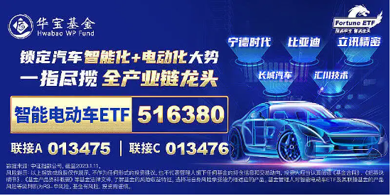 地量时刻，变盘前夜？三重拐点集聚，把握这类资产！车路云一体化新进展，智能电动车ETF(516380)盘中上探2%