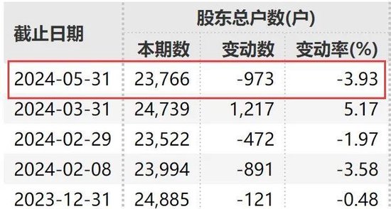 成功“摘帽”！脱星！17万股民嗨了