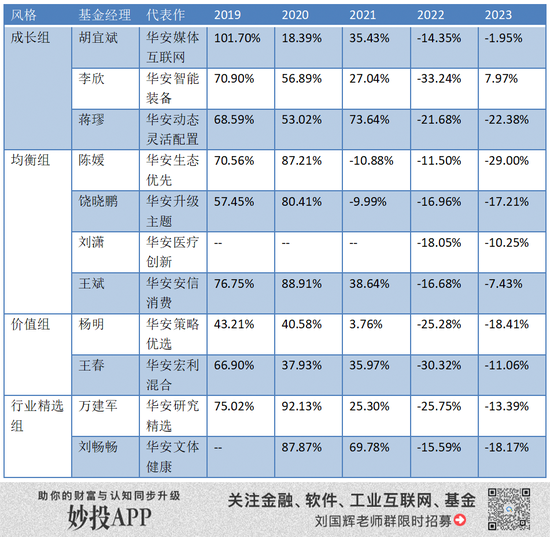 华安基金，难回一线