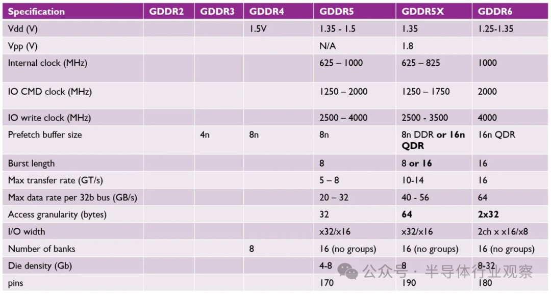 三星、美光和SK海力士均提供GDDR7内存样品！ GDDR 7大战即将拉开序幕