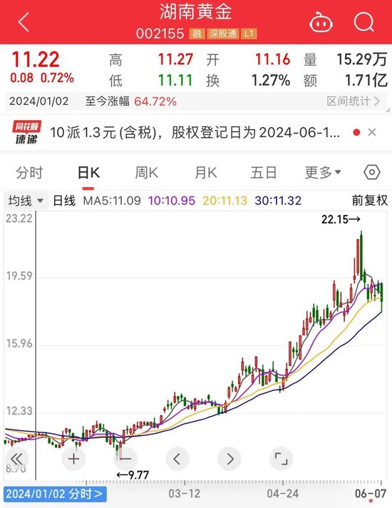 价格逼近15万元/吨，工业“味精”供应紧缺！概念股数量稀缺，2股强势抢跑，股价创历史新高（附股）