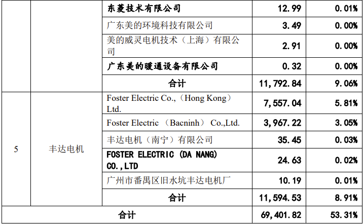 京磁材料IPO终止！过会逾一年，未提交注册，第一大供应商占比61%，产能利用率较低，第一大募投项目是否必要