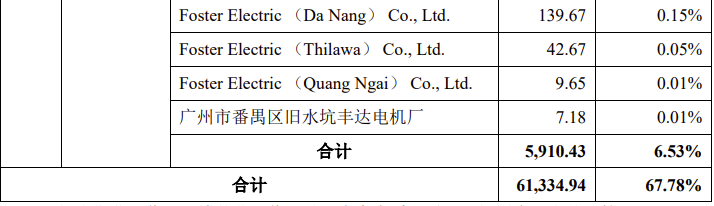 京磁材料IPO终止！过会逾一年，未提交注册，第一大供应商占比61%，产能利用率较低，第一大募投项目是否必要