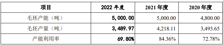 京磁材料IPO终止！过会逾一年，未提交注册，第一大供应商占比61%，产能利用率较低，第一大募投项目是否必要