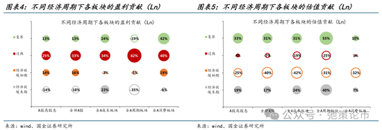 国金策略：外资何时将趋势性布局“人民币”资产？