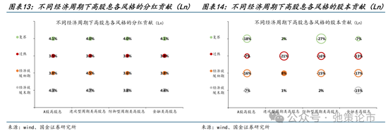 国金策略：外资何时将趋势性布局“人民币”资产？