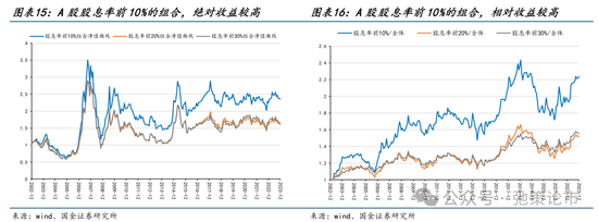 国金策略：外资何时将趋势性布局“人民币”资产？