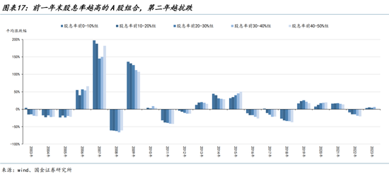 国金策略：外资何时将趋势性布局“人民币”资产？