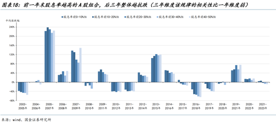 国金策略：外资何时将趋势性布局“人民币”资产？