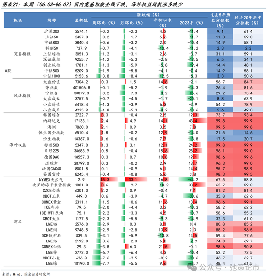 国金策略：外资何时将趋势性布局“人民币”资产？