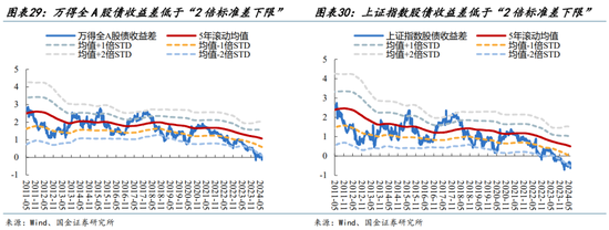 国金策略：外资何时将趋势性布局“人民币”资产？