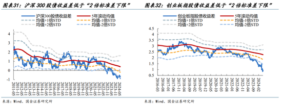 国金策略：外资何时将趋势性布局“人民币”资产？