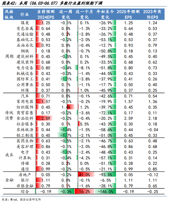 国金策略：外资何时将趋势性布局“人民币”资产？