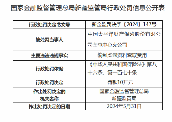 太平洋财险连收5张罚单 新疆分公司及奎屯中心支公司合计被罚62万元