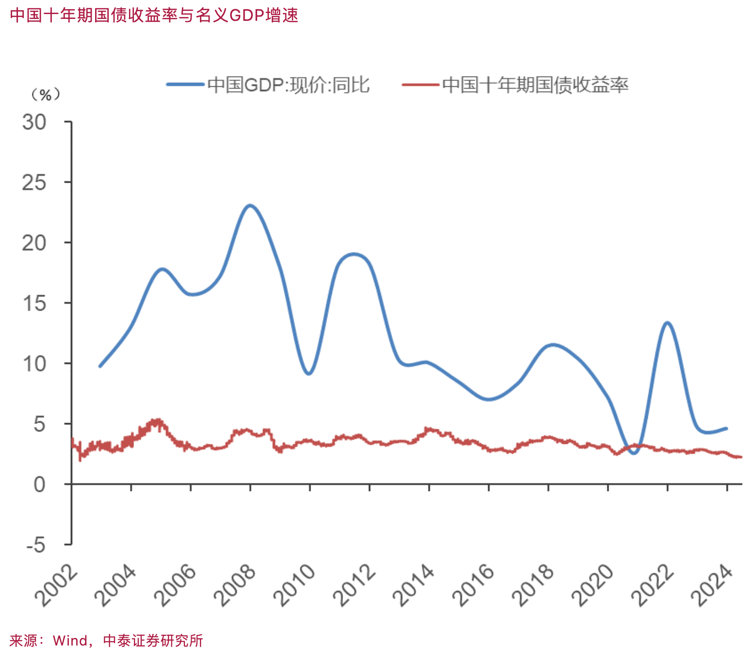 李迅雷：缓解“资产荒”和“资产慌”，取决于财政加杠杆力度和降息幅度