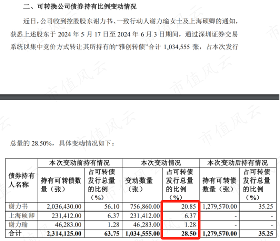 避开量化，游资激战可转债市场，一天20倍换手率屡见不鲜，相关基金表现又如何？