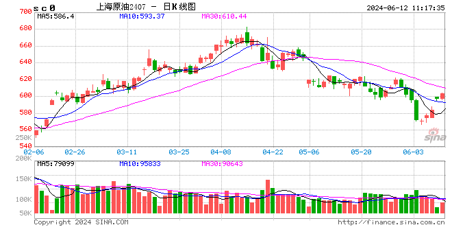 光大期货能源化工类日报6.12