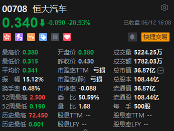 收评：恒指跌1.31% 恒生科指跌1.71%药明系个股逆势高涨