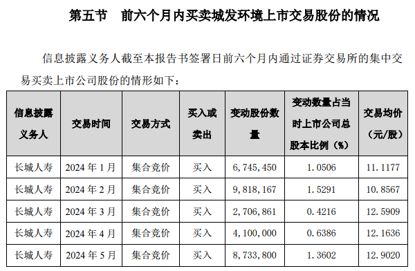 险资出手！一个月内举牌三家A股