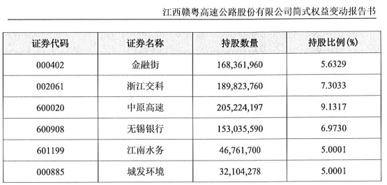 险资出手！一个月内举牌三家A股