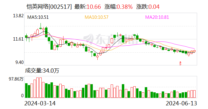 恺英网络： 签订战略合作框架协议