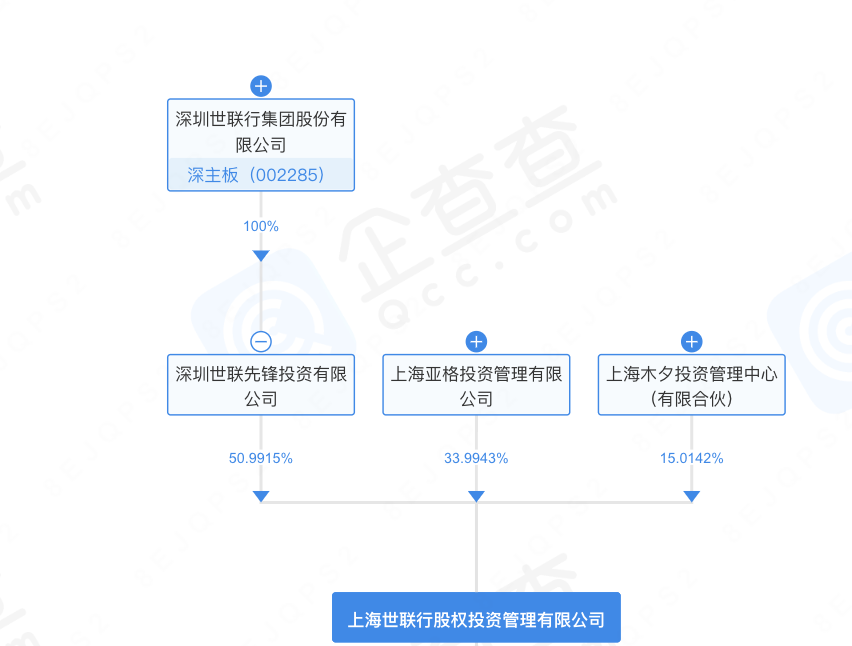 私募界“好兄弟”，“出事”了一起背！