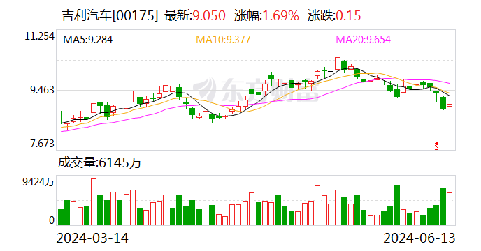 欧盟拟加征反补贴税 多家车企发声反对