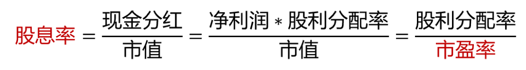 过去十年跑赢美股！红利还能上车吗？