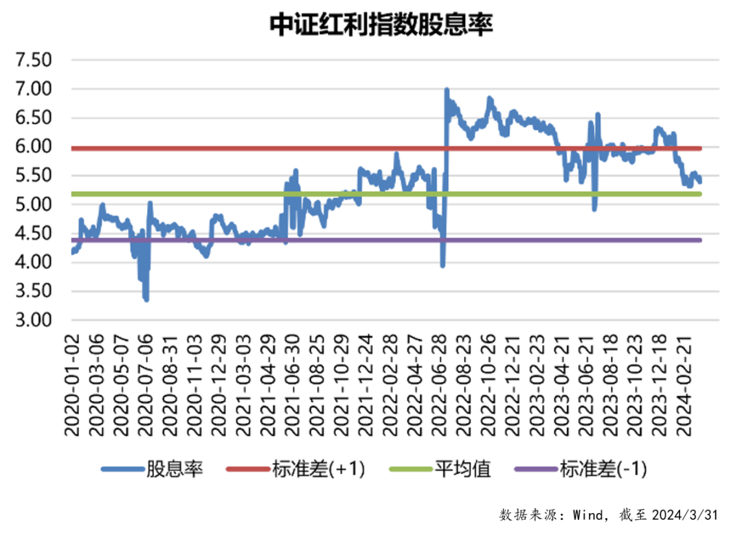 过去十年跑赢美股！红利还能上车吗？