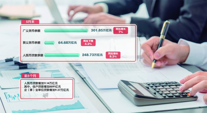 5月社融平稳增长、信贷投放均衡 金融支持实体经济质效进一步提升