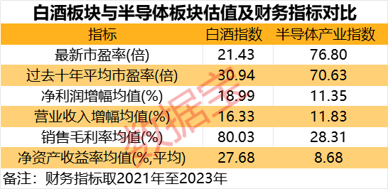 万亿茅台大跌，什么信号？科技VS白酒，谁是王者