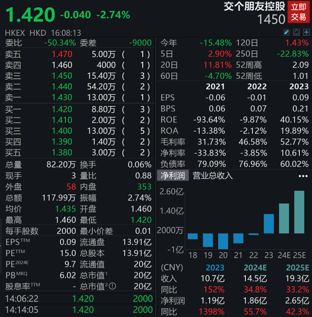 遥望科技巨亏10亿元！贾乃亮也带不动了？