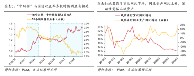 方正证券：配置“中特估”，交易“科特估”