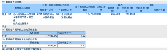 比亚迪，又被“股神”减持了！