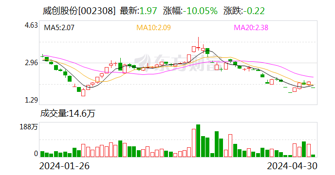 这两家上市公司 估值被公募基金砍至0元