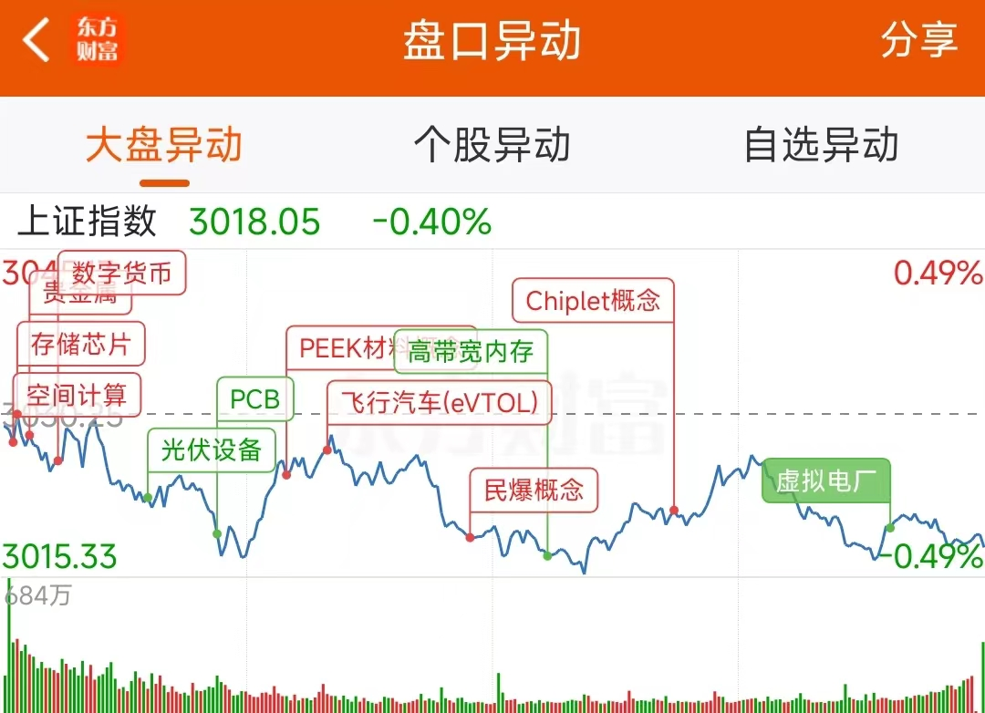 数据复盘：3.6亿净流入贵金属 龙虎榜抢筹同益股份