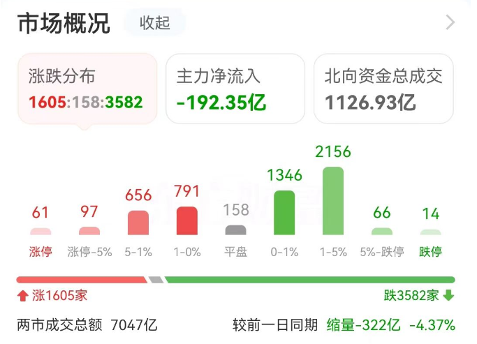 数据复盘：3.6亿净流入贵金属 龙虎榜抢筹同益股份