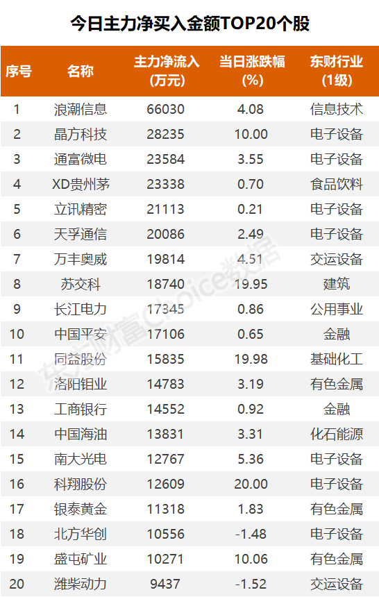 数据复盘：3.6亿净流入贵金属 龙虎榜抢筹同益股份