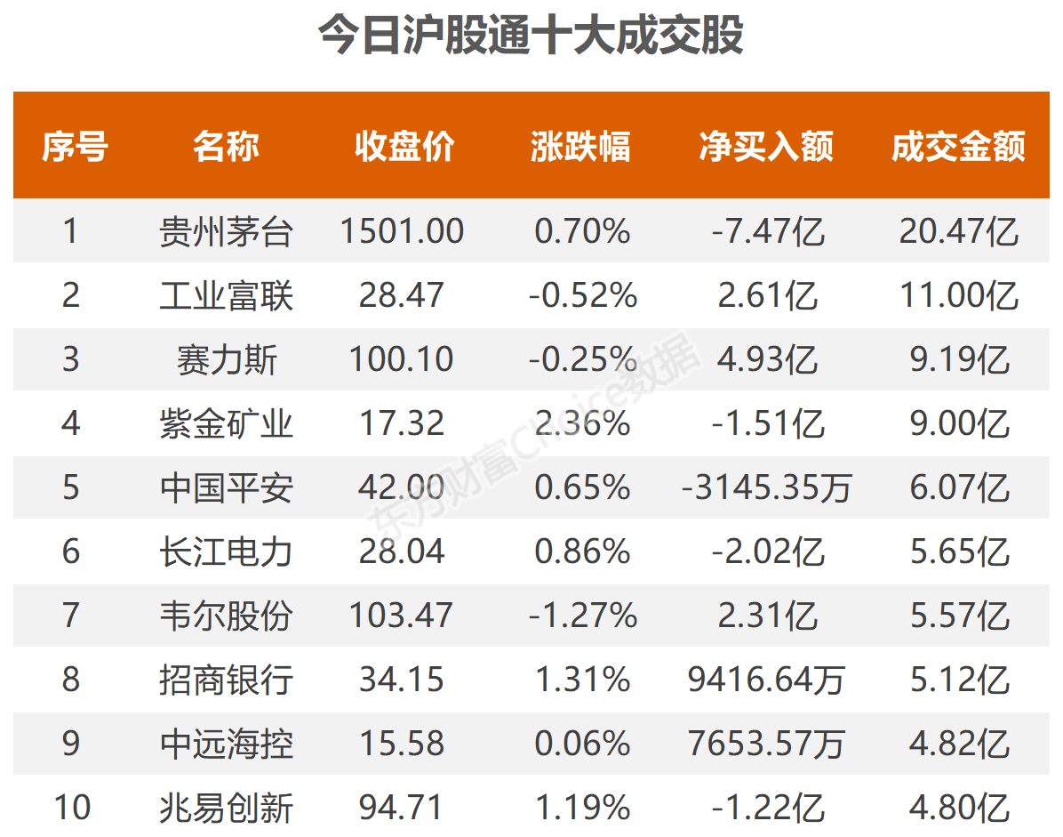 数据复盘：3.6亿净流入贵金属 龙虎榜抢筹同益股份