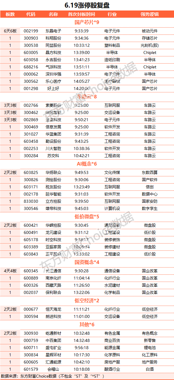 数据复盘：3.6亿净流入贵金属 龙虎榜抢筹同益股份