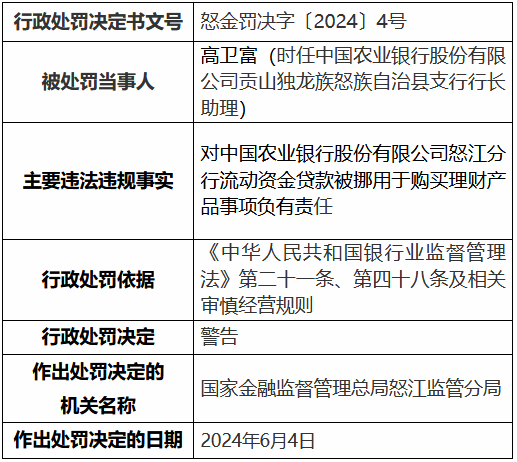 农业银行怒江分行、兰坪白族普米族自治县支行共计被罚50万元：违规发放虚假按揭贷款等